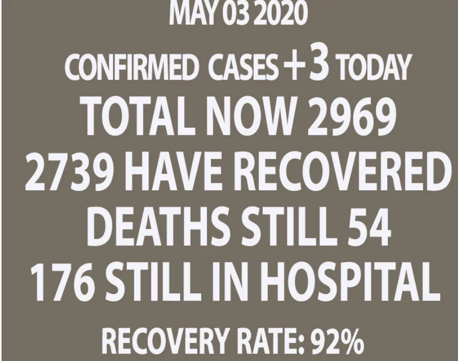 Thailand Catat Tiga Kasus Baru COVID-19 dengan Nol Kematian
